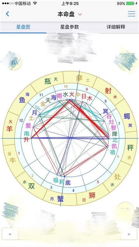 金星12宮前世|占星解讀示範 ~ <影子系列> 金星12宮 